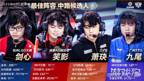 的心理素质 的心理素质