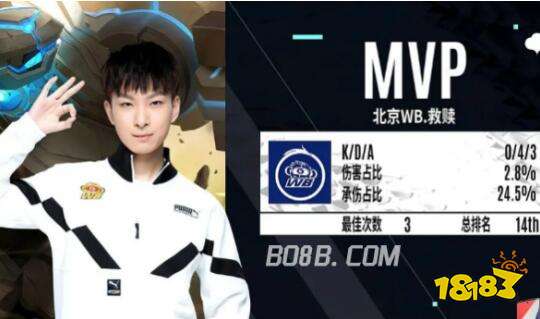 再次展現了 再次展現了