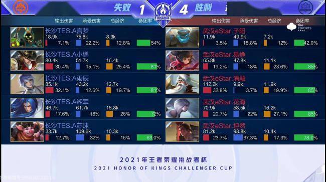 动将对手后