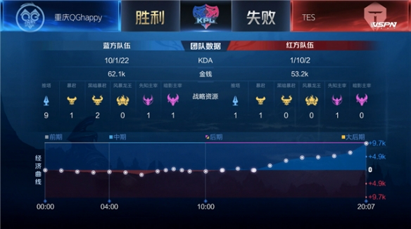 而是策略模